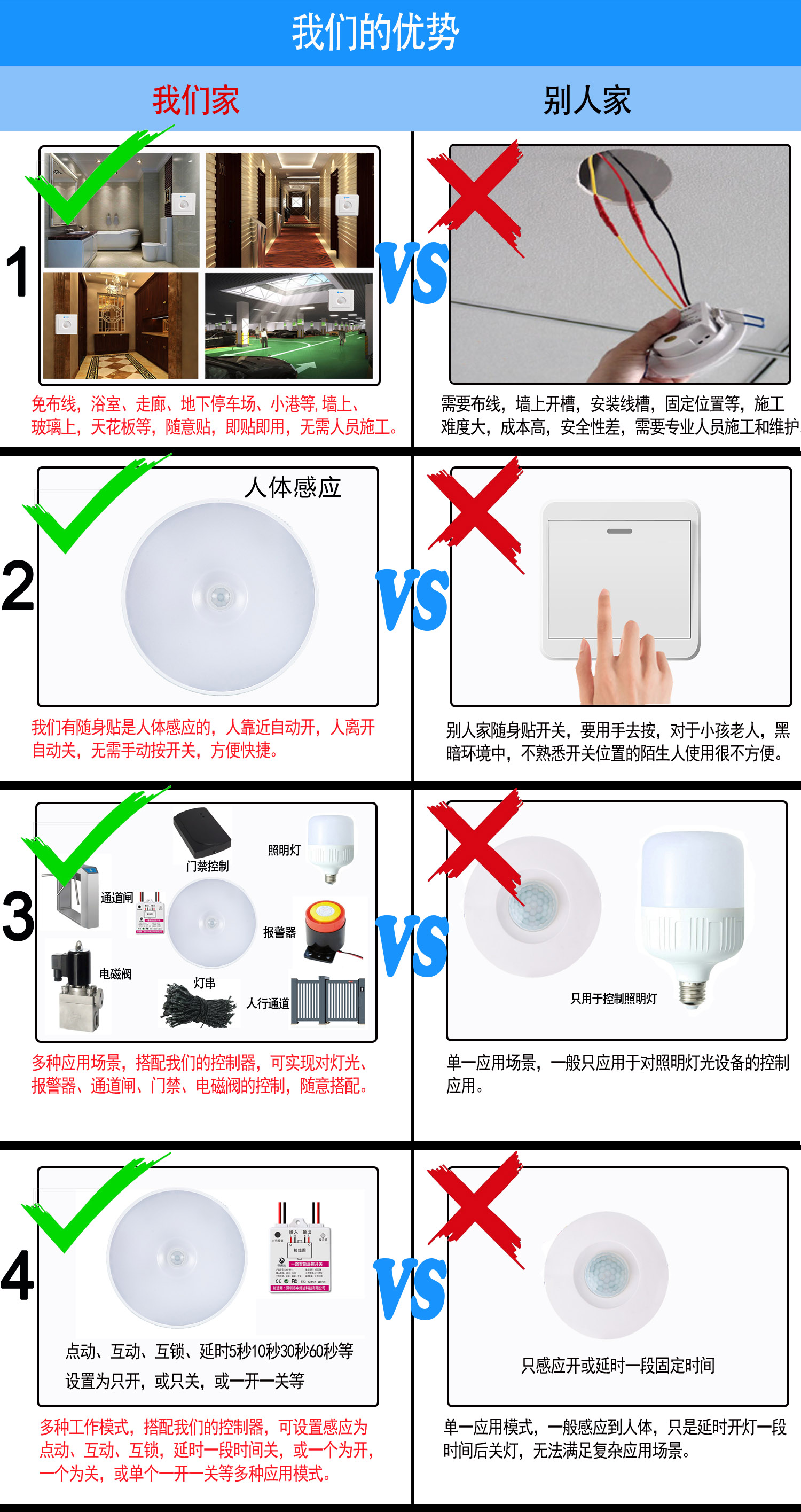 免布线人体感应红外遥控开关(图17)