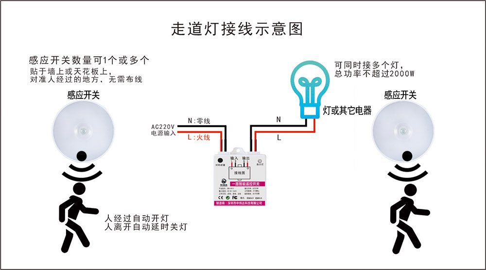 免布线人体感应红外遥控开关(图21)