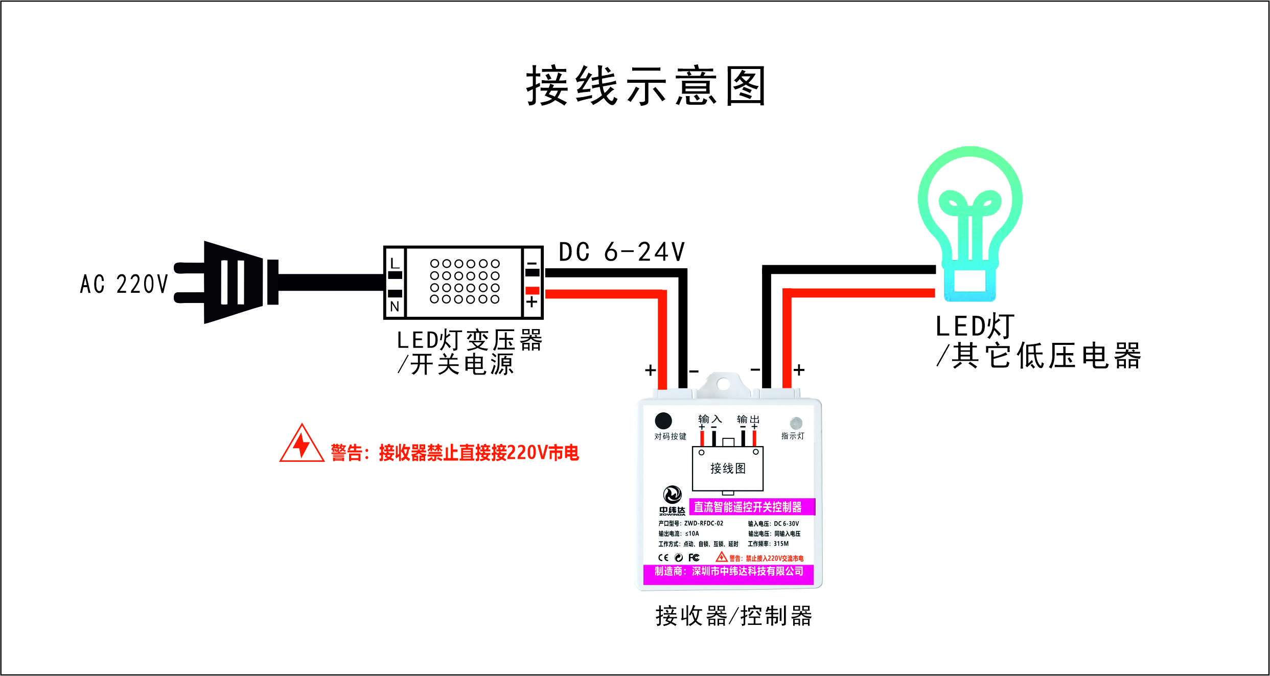 接收器接线示意图.jpg