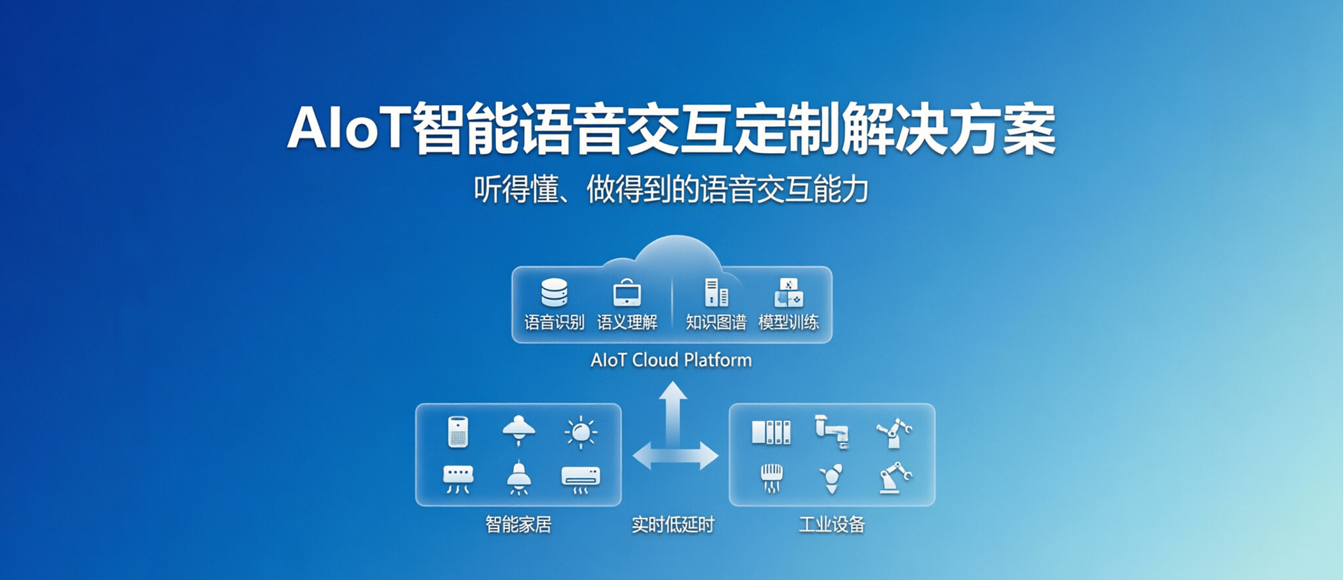 AIoT 智能语音交互定制解决方案