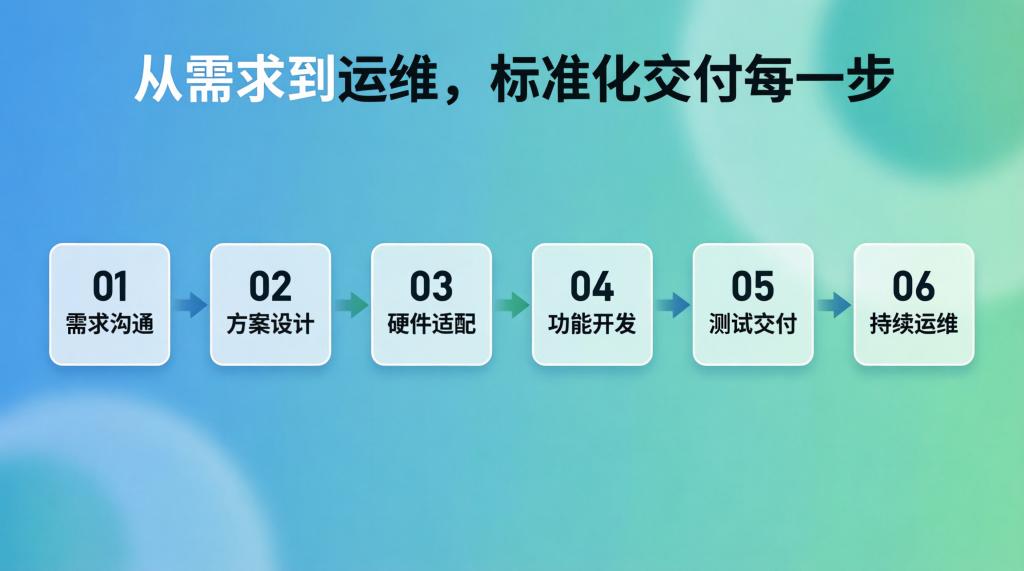 AIoT 智能语音交互定制解决方案(图8) 1784115376(1).jpg